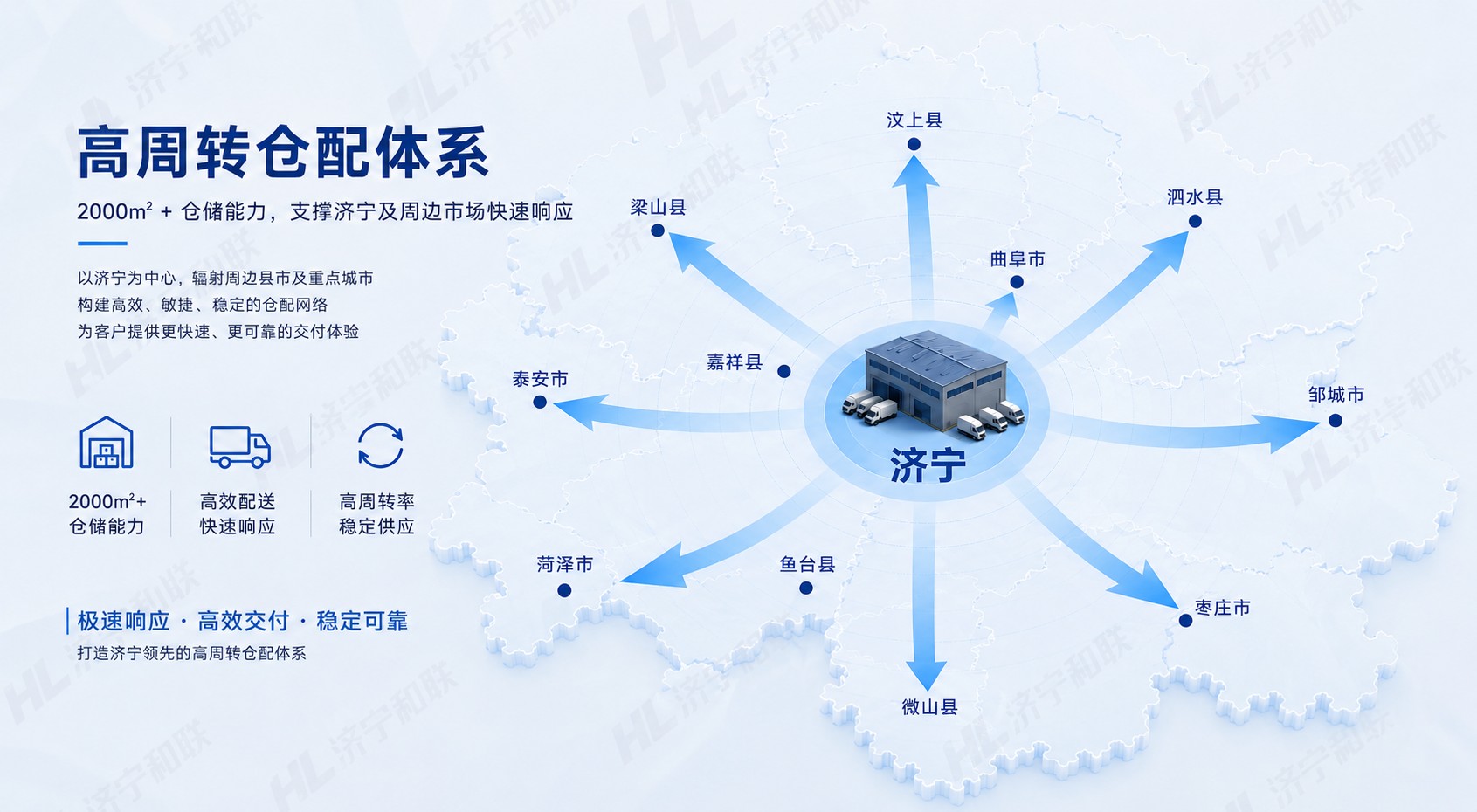 济宁和联高周转仓配体系，济宁中心节点辐射嘉祥县、曲阜市等周边县市区